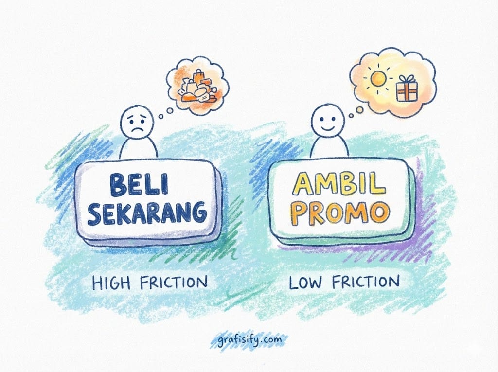 Microcopy: Seni Desain Tanpa Gambar (UX Writing) yang Bikin Konversi Meledak