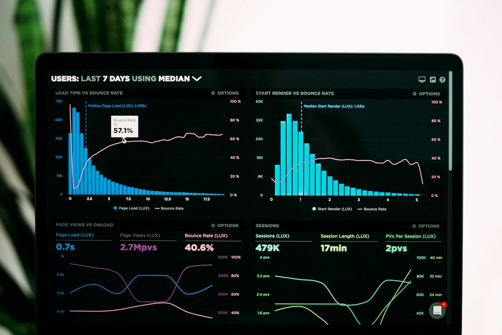 Teknologi AI analisis data Google Sheets
